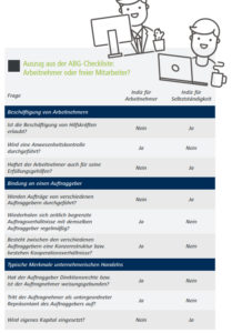 ABG-Checkliste