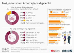 Bildquelle: Statista GmbH