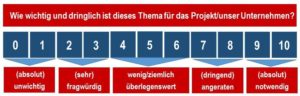 Elfer-Skala als Entscheidungsmethode