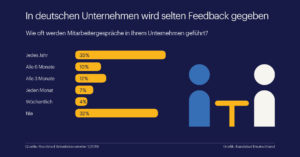 Feedbackkultur in deutschen Unternehmen