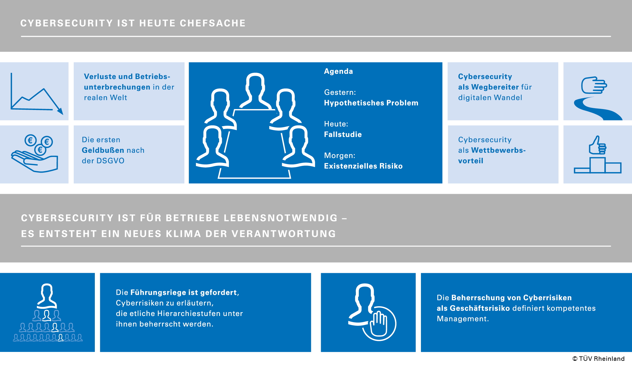 Cybersecurity ist heute Chefsache