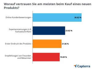 Worauf vertrauen Sie am meisten beim Kauf eines neuen Produkts?