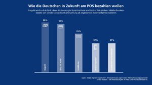 Warum sich Händler auf bargeldloses Bezahlen einstellen müssen