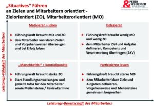 Situatives Führen