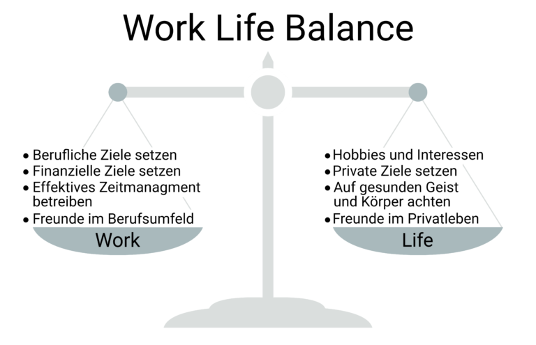 Work-Life-Balance - Onpulson Wirtschaftslexikon