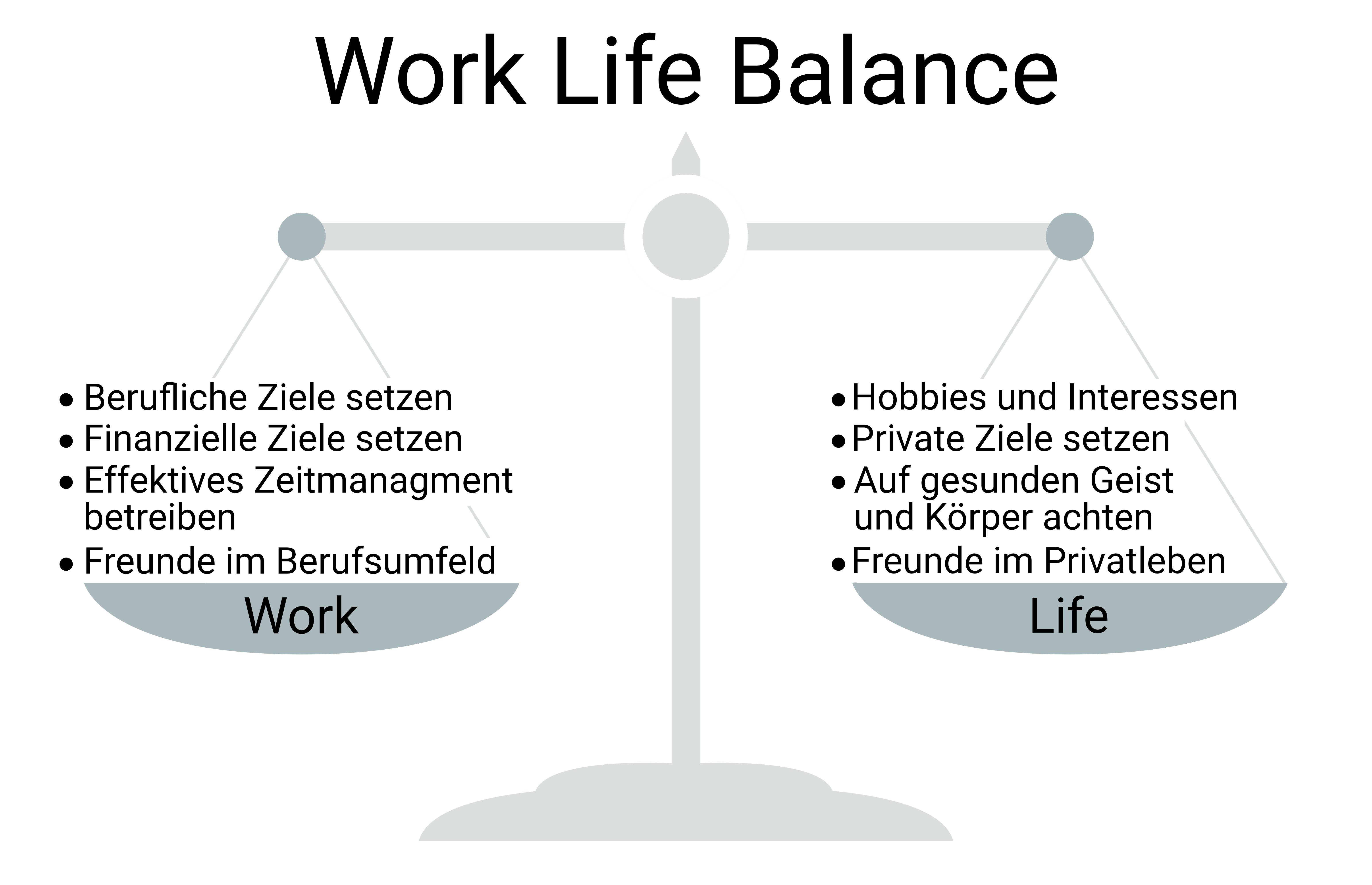 Work Life Balance Diagram