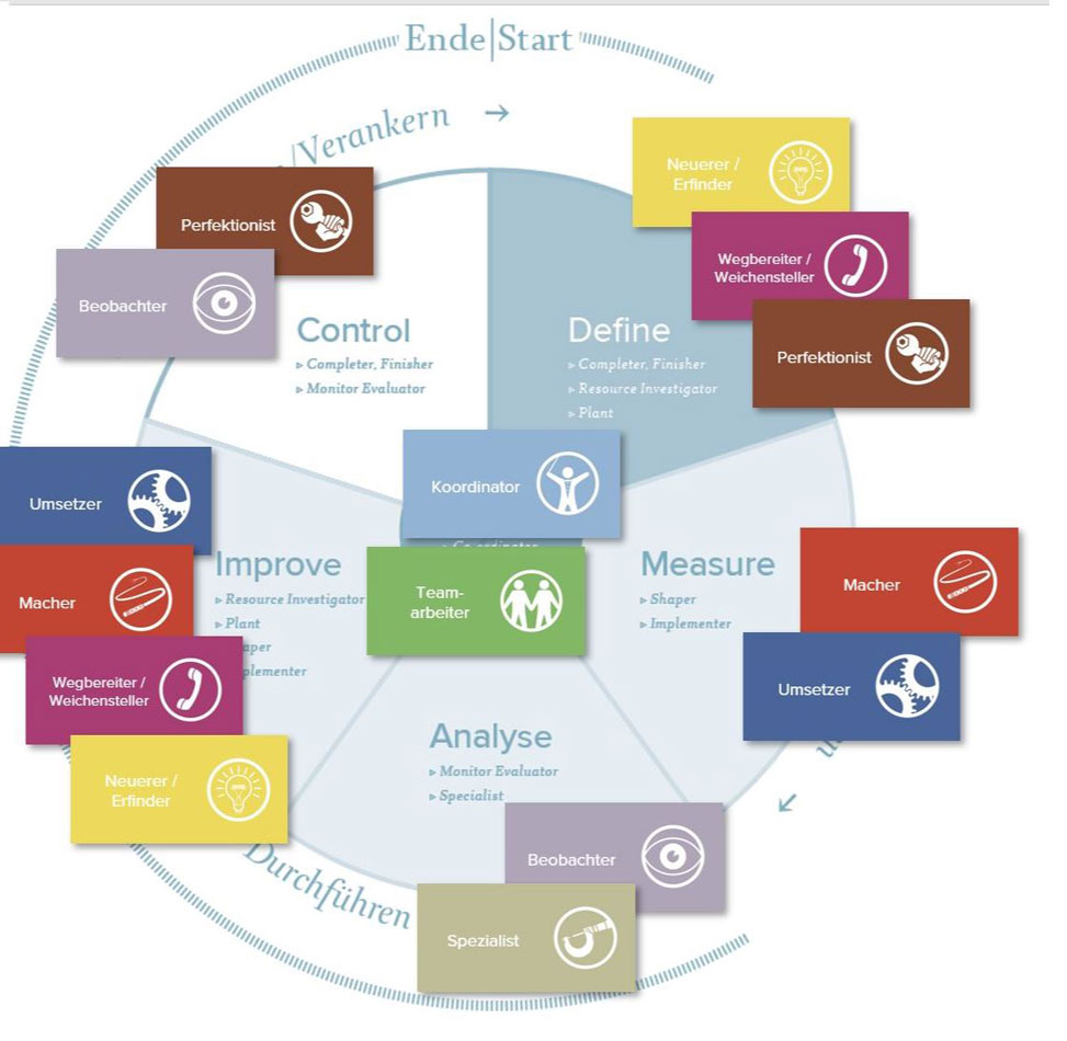 Six Sigma 