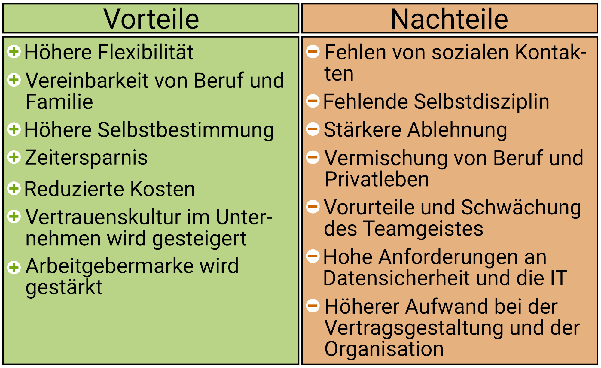 Home -Office: Vor- und Nachteile.