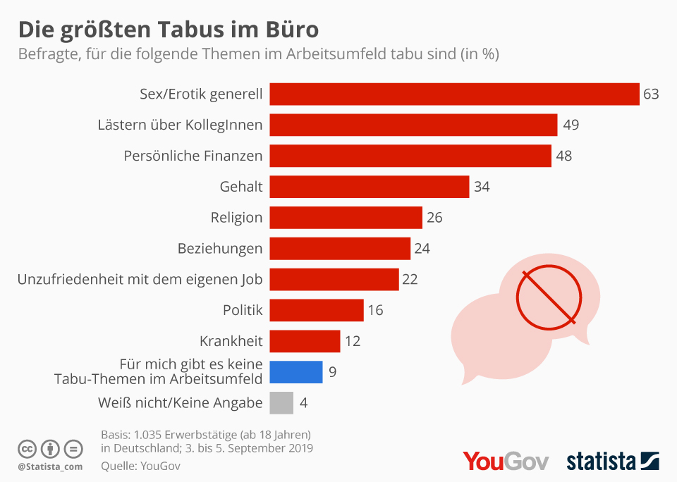 Tabus am Arbeitsplatz