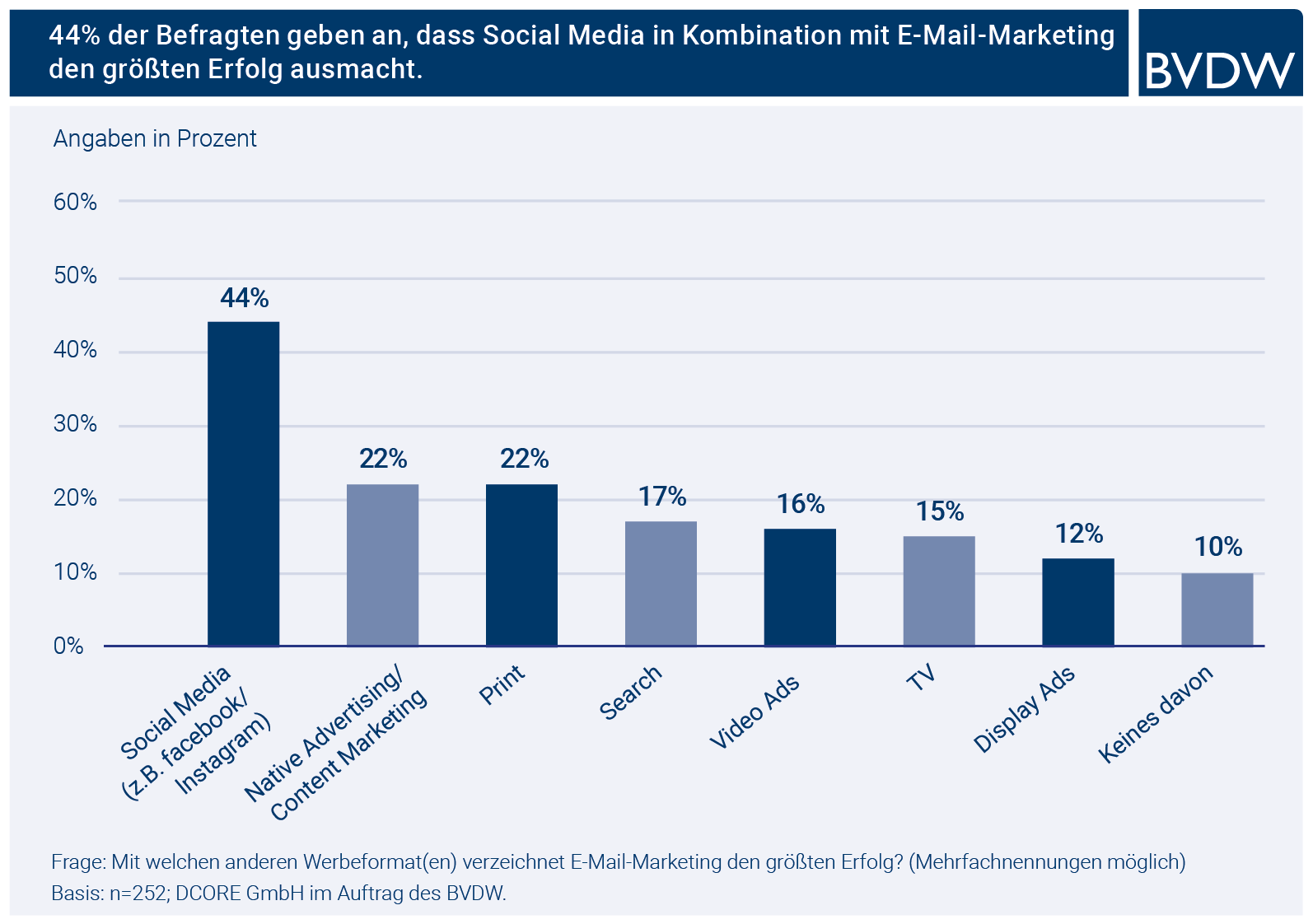 Grafik E-Mail-Studie-2