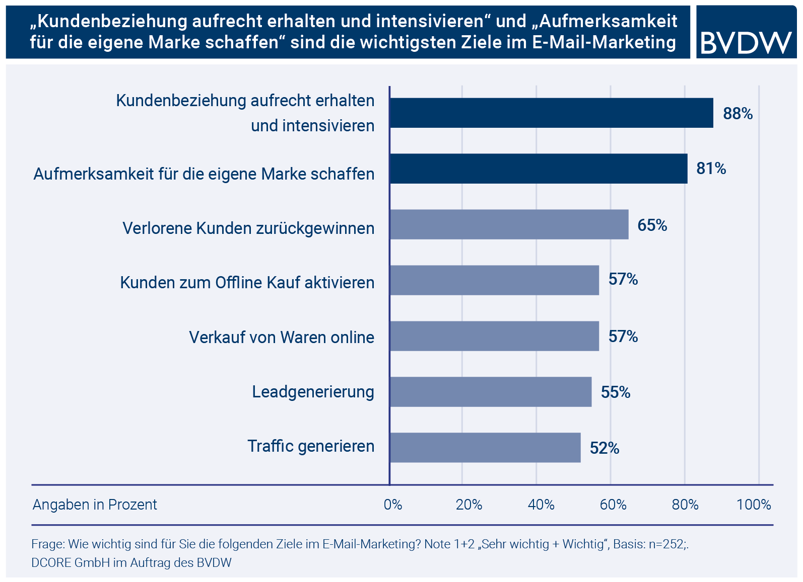 Grafik E-Mail-Studie-1