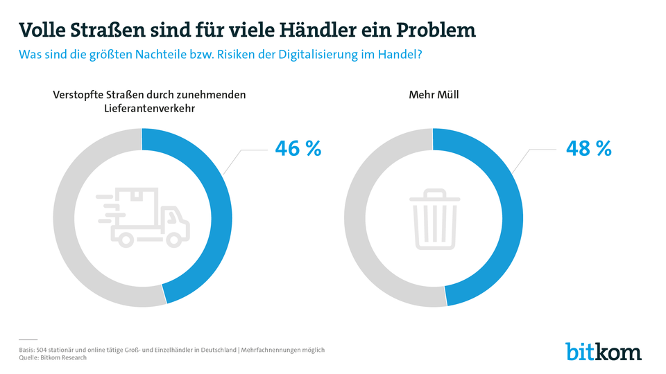 Probleme für Händler