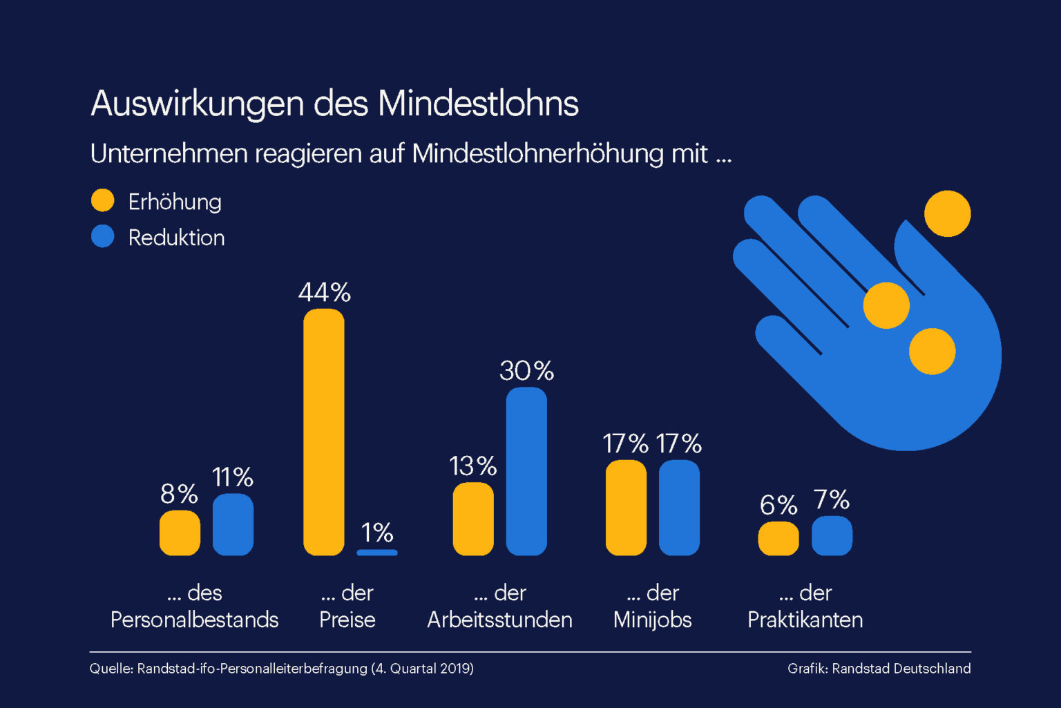 Chemie Schock: Stimmung In Der Chemie Stürzt Ab – So Reagieren Die Unternehmen! - 597ra69