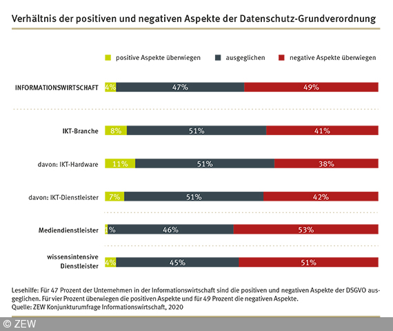 Positive und negative Auswirkungen der DSGVO