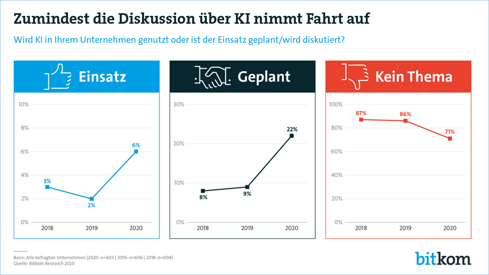 Graphik Planung Künstliche Intelligenz