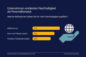 Nachhaltigkeit als Personalkonzept