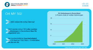 5G Verbindungen in Deutschland