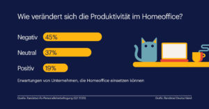 Produktivität im Home-Office 