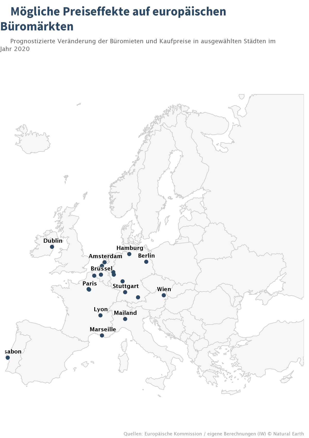 Preiseffekte auf europäischen Büromärkten