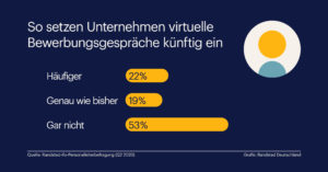 Unternehmer virtuelle Bewerbungsgespräche