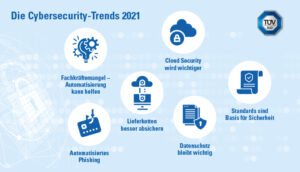 Cybersecurity-Trends 2021