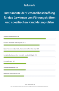 Instrumente der Personalbeschaffung