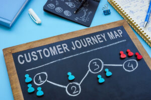 Customer Journey Map an der kleinen Tafel