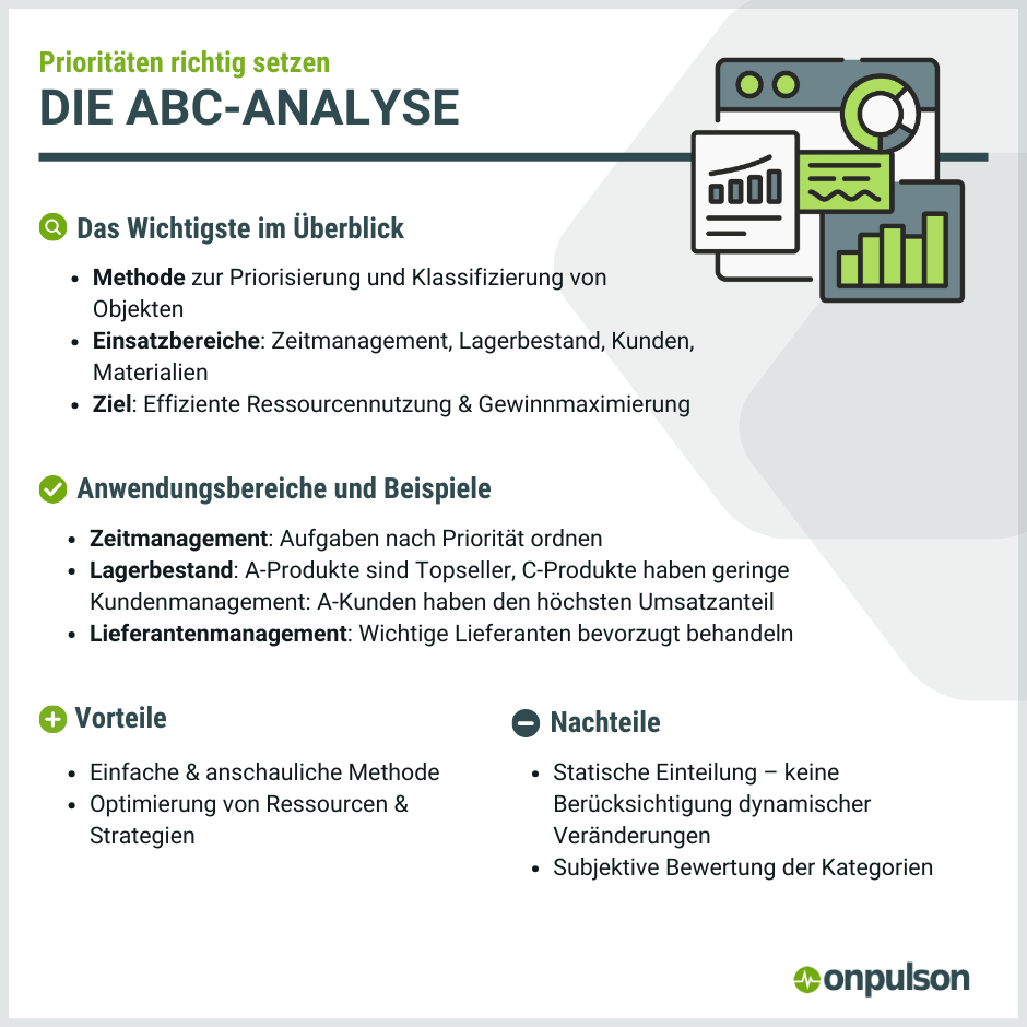 ABC-Analyse