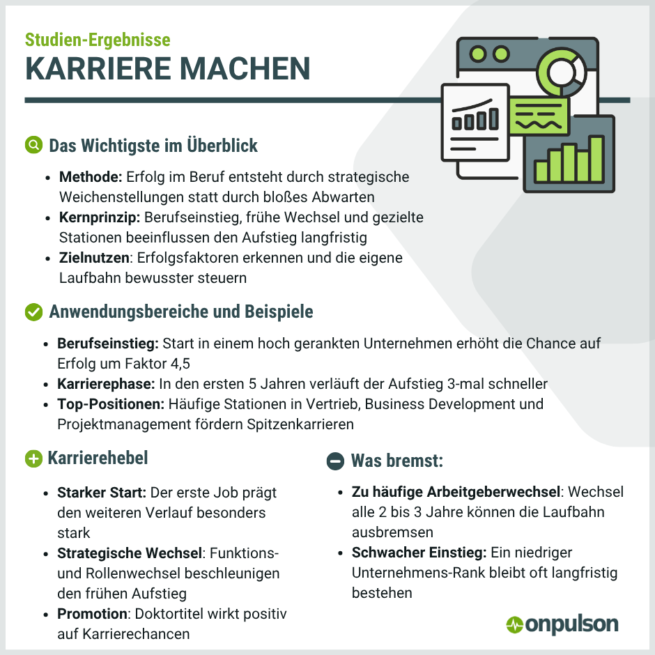 Karriere machen auf einen Blick