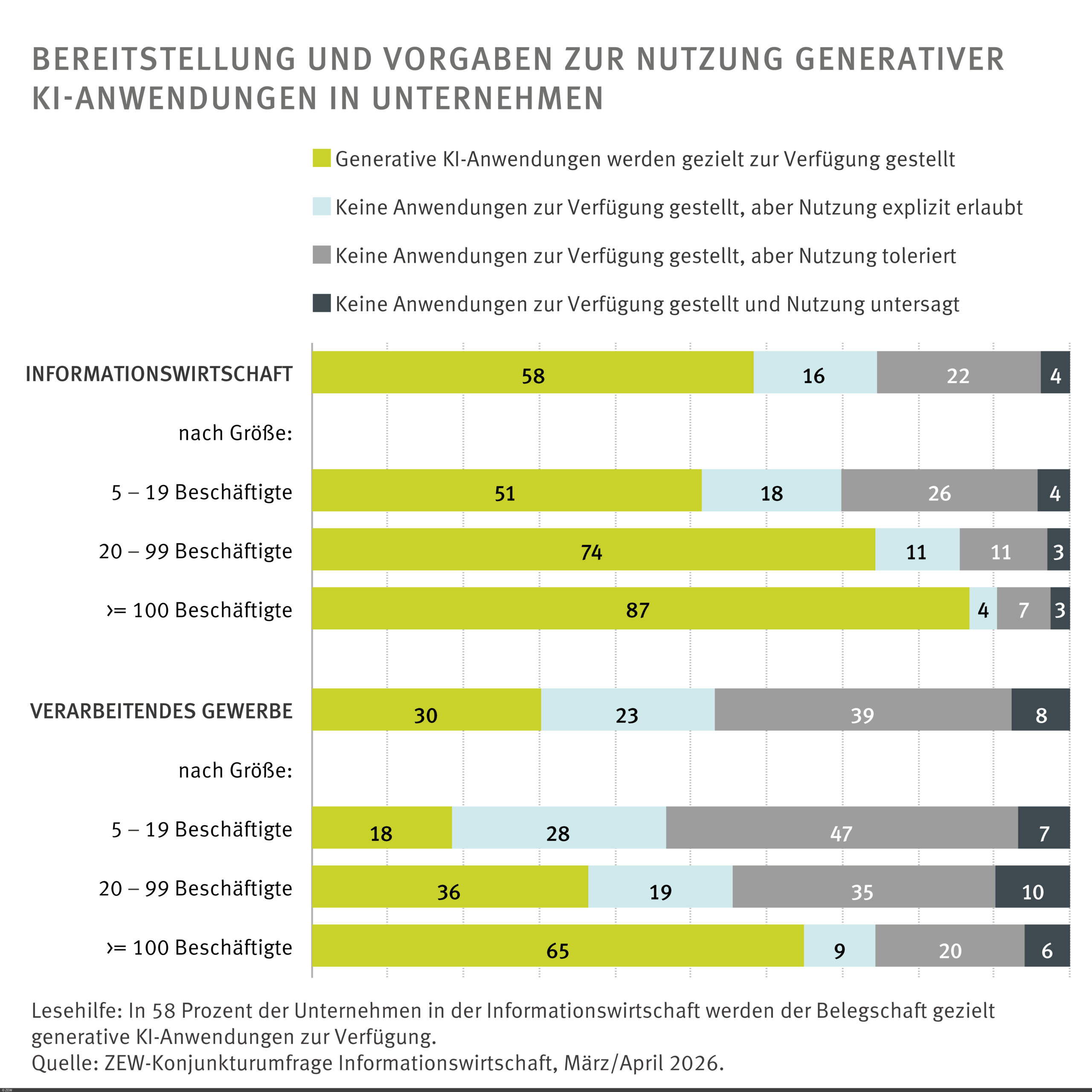 Verschiedene Strategien im Umgang mit KI